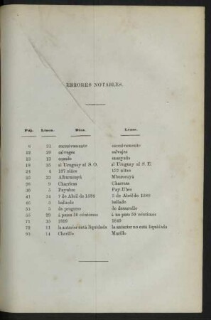 Errores notables