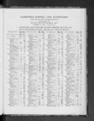 I. Hamburgs seewärtiger Warenverkehr im Juni 1927