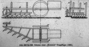 Schema eines "Komnick" - Tragpfluges