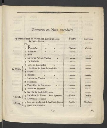 Gravures en Noir encadrées.