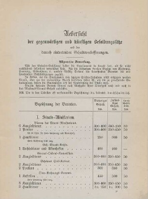Uebersicht der gegenwärtigen und künftigen Besoldungssätze und der danach eintretenden Gehaltsverbesserungen.