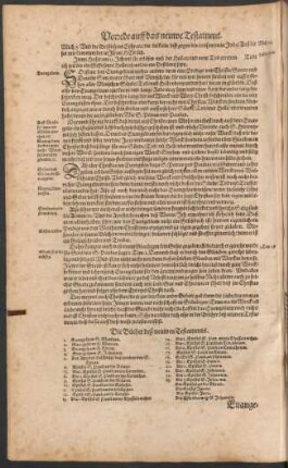 Die Bücher deß neuwen Testaments.
