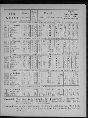 1871. October.