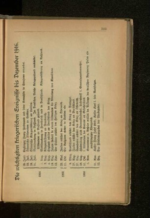 Die wichtigstens kriegerischen Ereignisse bis Dezember 1916.