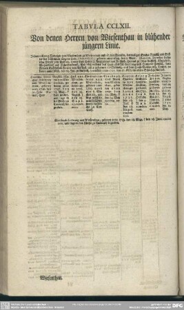 Tabula CCLXII. Von denen Herren von Wiesenthau in blühender jüngern Linie