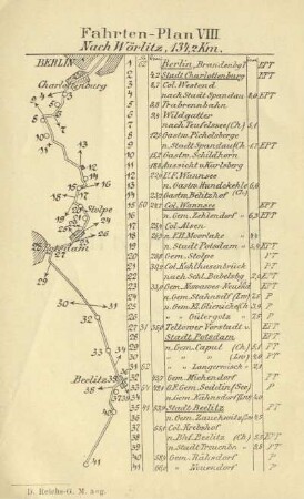 Fahrten-Plan VIII. Nach Wörlitz, 134,2 km