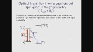 Quantum Optics III: Spin-photon correlations in solid-state systems