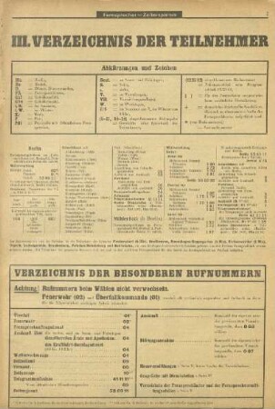 III. Verzeichnis der Teilnehmer