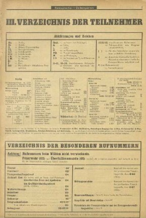 III. Verzeichnis der Teilnehmer