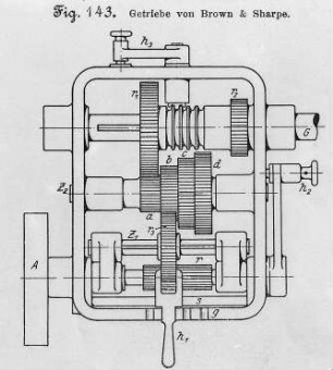 Getriebe von Brown & Sharpe : Technikgeschichte | Industrie und Technik | Werkzeuge und Werkzeugmaschinen