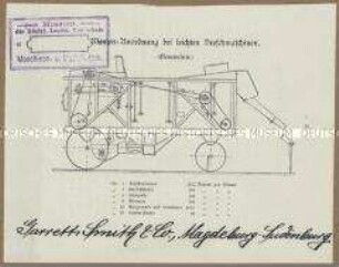 Dreschmaschinen von der Firma R. Garrett und Sons in England