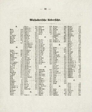 30-32, Alphabetische Übersicht
