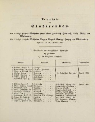7-36, Verzeichnis der Studirenden
