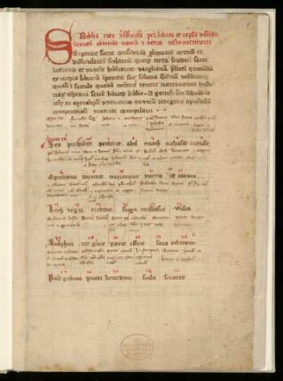 [Alexander de Villa Dei: Summarium biblicum]