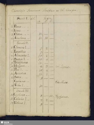Chronologia Romanorum