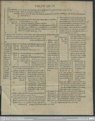 Tab. VII. Lib. III.