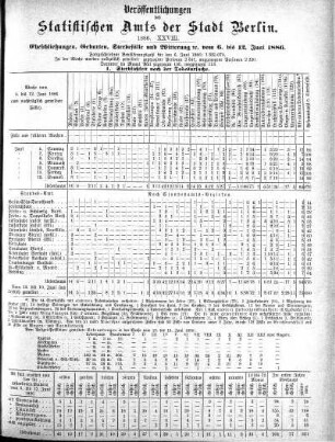 1886,28: 1886. XXVIII