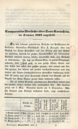 Comparative Versuche über Saat-Kartoffeln, im Sommer 1832 angestellt.