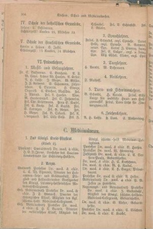 C. Medicinalwesen.