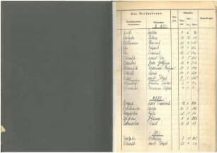 Dezennaltabellen 1881 - 1890 Sterbefälle Solingen