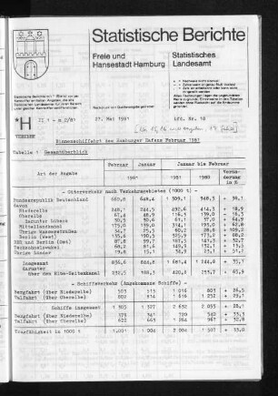 Binnenschiffahrt des Hamburger Hafens Februar 1981 : Lfd. Nr. 18
