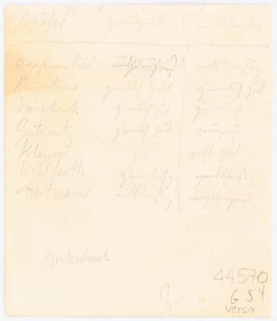 Zu: Ausgestaltung Wilhelmplatz, Berlin (?): Liste von 8 Personennachnamen mit Bewertungen