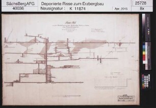 Fürstenvertrag Fundgrube am Mühlberg bei Schneeberg, Grubenbaue auf dem Fürstenvertrag Flachen