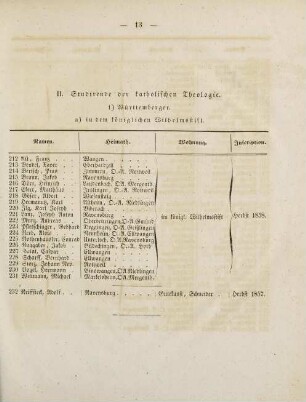 13-16, II. Studirende der katholischen Theologie