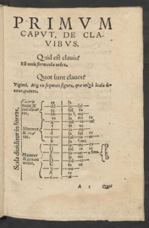 Primum Caput, De Clavibus.