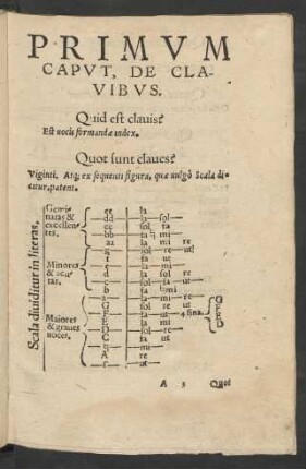 Primum Caput, De Clavibus.