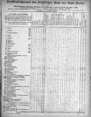 1903,53: 1903. LIII
