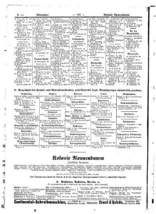 Kolonie Nonnendamm
