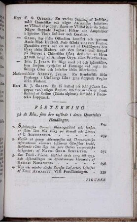 Förtekning på de Rön, som äro införde i detta Quartalets Handlingar.