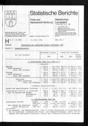 Seeverkehr des Hamburger Hafens September 1983 : Lfd. Nr. 7