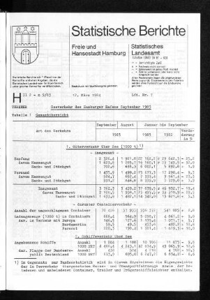 Seeverkehr des Hamburger Hafens September 1983 : Lfd. Nr. 7