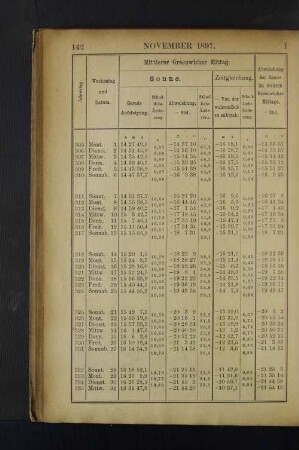 November 1897.
