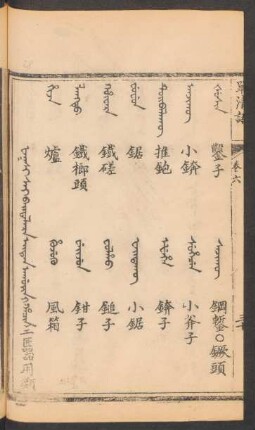 Faksi sai baitalara eiten agûra i hacin = 工匠器用類