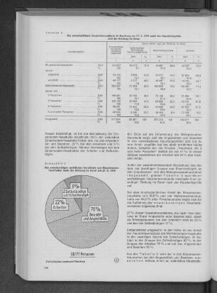 Tabelle 5: Die erwerbstätigen Haushaltsvorstände in Hamburg am 27.5.1970 nach der Haushaltsgröße und der Stellung im Beruf