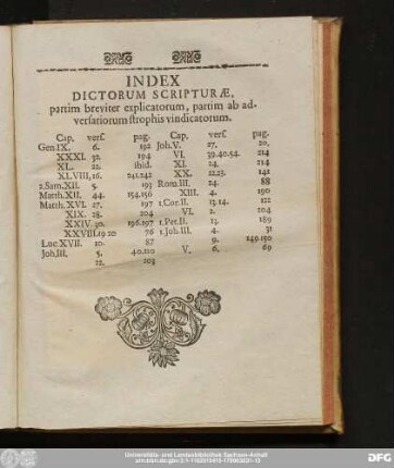 Index Dictorum Scripturae, partim breviter explicatorum, partim ab adversariorum strophis vindicatorum.