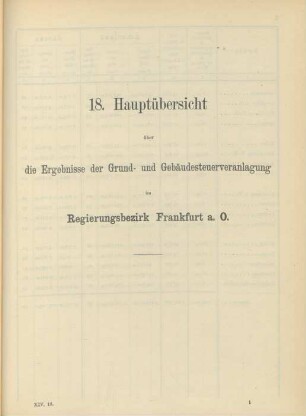 18. Hauptübersicht über die Ergebnisse der Grund- und Gebäudesteuerveranlagung im Regierungsbezirk Frankfurt a. O.