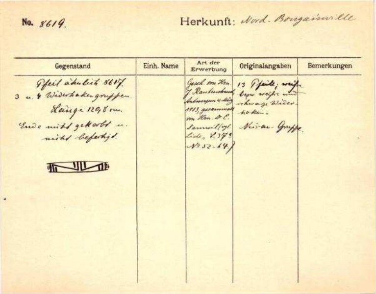 Dies ist ein Digitalisat eines historischen Dokuments. Es spiegelt den Entstehungskontext wider und entspricht nicht dem heutigen Maßstab einer geschichts- und diversitätsbewussten Sprache.