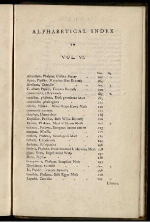 ALPHABETICAL INDEX TO VOL. VI.