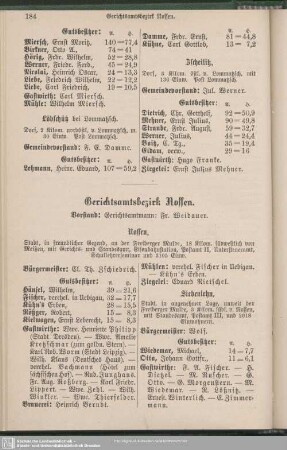 Gerichtsamtsbezirk Nossen