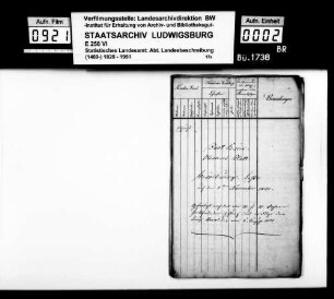 Bevölkerungsstatistik des Oberamts 1832-1842, Übersichten