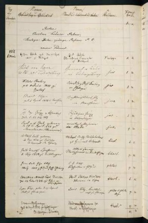 Sommersemester 1857 bis Wintersemester 1857/1858. Rektorat Christian Palmer