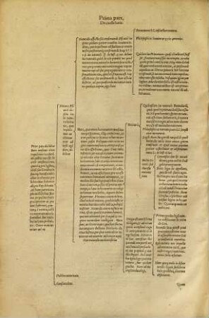 Ioan. Thomae Freigii Partitiones Ivris Vtrivsqve : Hoc est, Omnivm Ivris Tam Civilis Qvam Canonici Materiarvm, In Tabvlas Apta Et Illvstris digestio ...