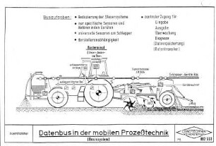Datenbus der mobilen Prozeßtechnik (Basissystem)