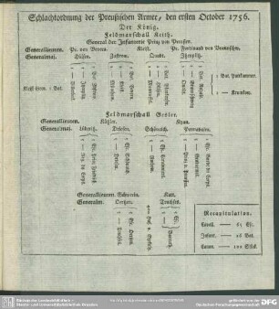 Schlachtordnung der Preußischen Armee, den ersten October 1756