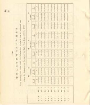 40. Table showing the total value of commodities exported from & imported into Japan by Japanese & foreigners in each year from 1888 to 1897