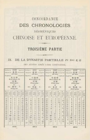 IX. De la dynastie partielle Pé Ts'i des années après l'ère chrétienne
